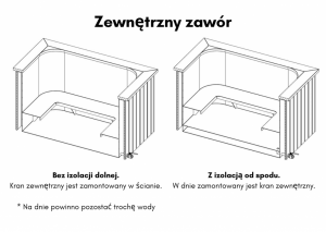 Zewnętrzny Zawór