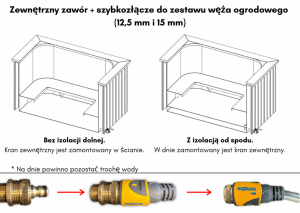 Zewnętrzny Zawór + Szybkozłącze Do Zestawu Węża Ogrodowego (12,5 Mm I 15 Mm)