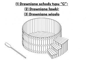 1 Drewiane Schody Typu C 2 Drewniane Lawki 3 Drewniane Wioslo