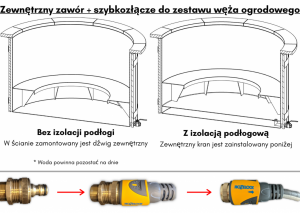 Jacuzzi Balia Ogrodowa Plastikowa Okrągłe Zewnętrzny Zawór + Szybkozłącze Do Zestawu Węża Ogrodowego (2)